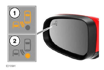 What are blind spot monitors?