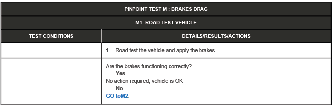 Brake System