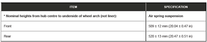 Suspension System - General Information