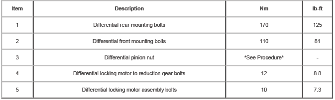 Rear Drive Axle/Differential