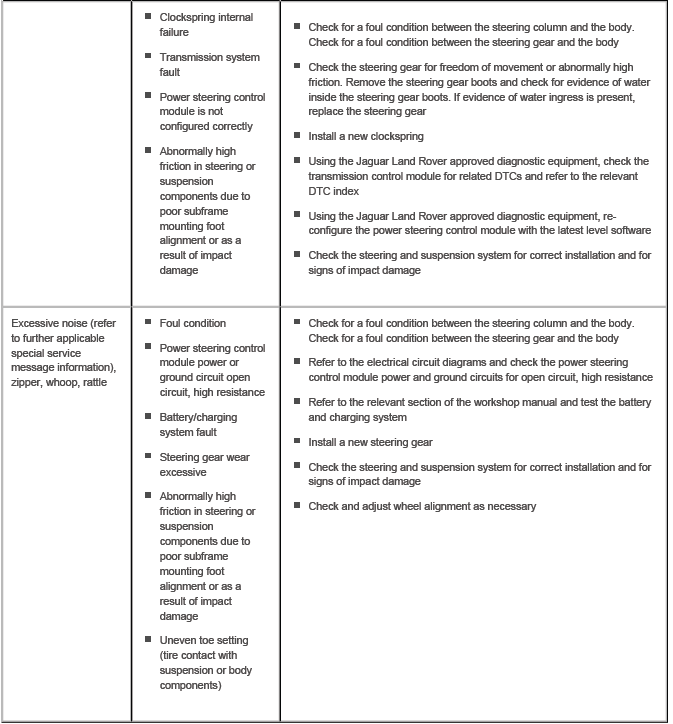 Steering System - General Information