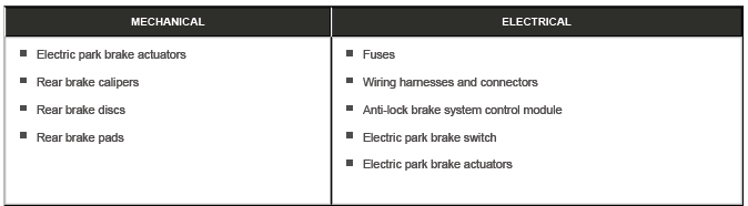 Parking Brake