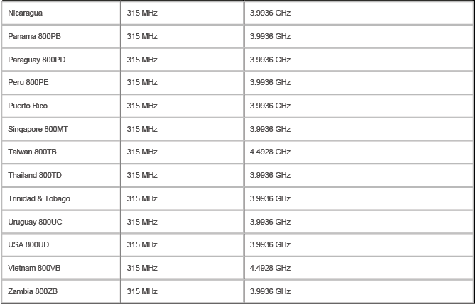 Smart Key Transmission Frequency