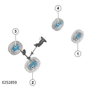 Brake System Bleed With Diagnostic Equipment