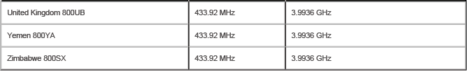 Smart Key Transmission Frequency