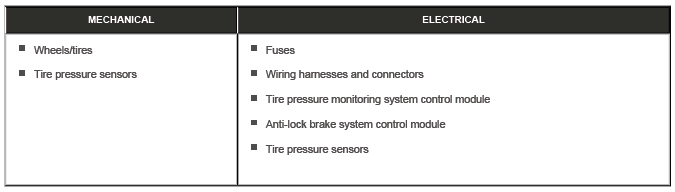 Tire Pressure Monitoring System