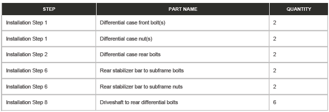 Differential