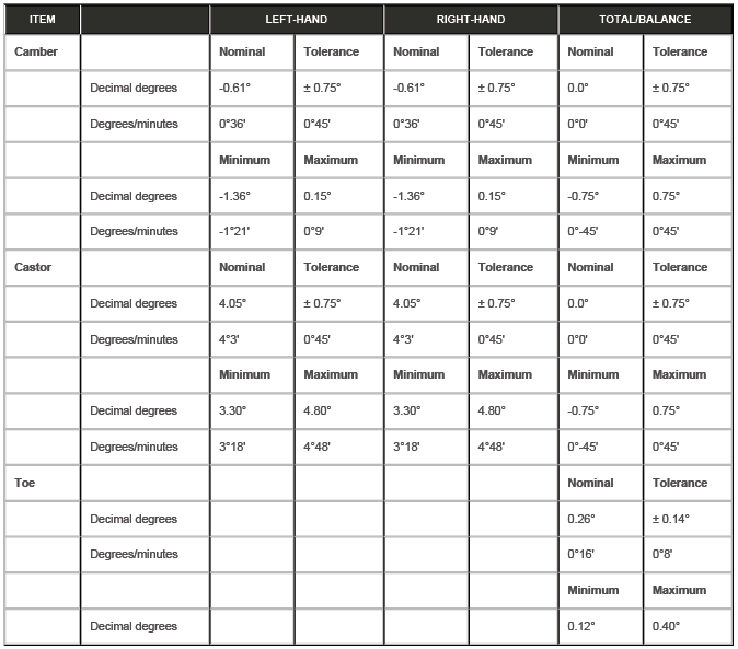 Suspension System - General Information