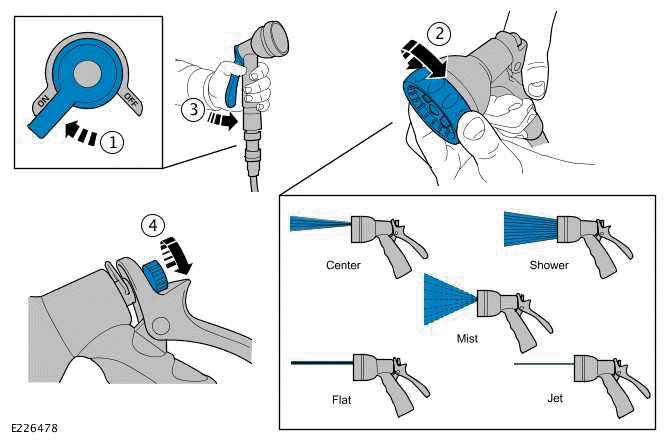 Portable Rinse System