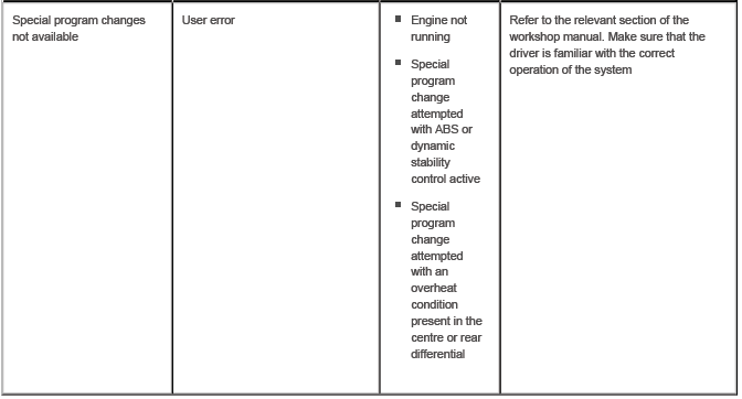 Ride and Handling Optimization