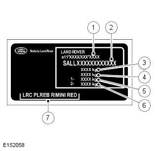 Identification Codes