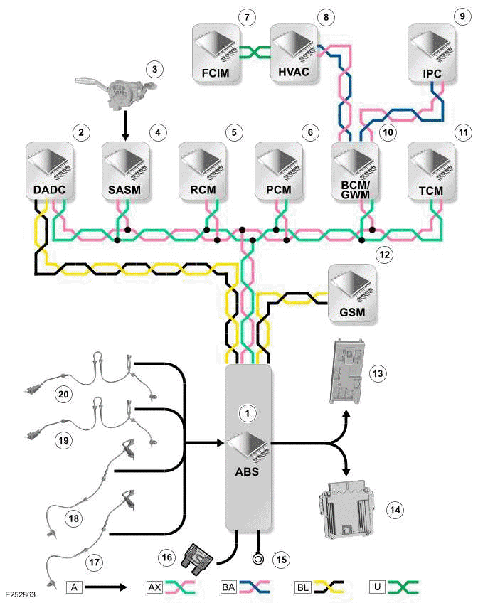 Anti-Lock Control