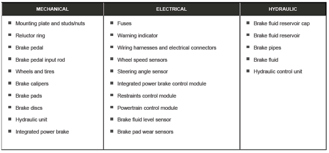 Integrated Power Brake System