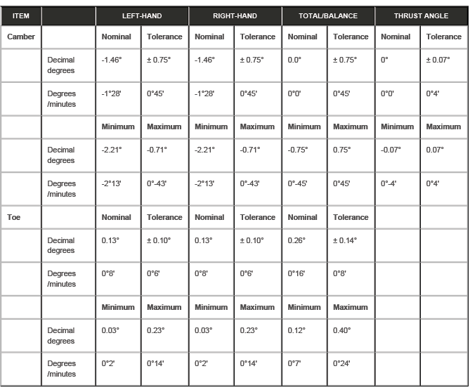 Suspension System - General Information