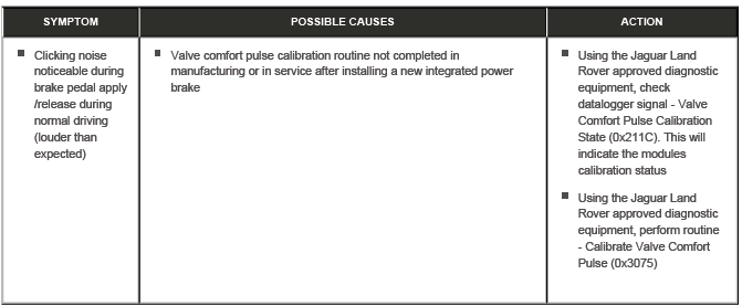 Integrated Power Brake System