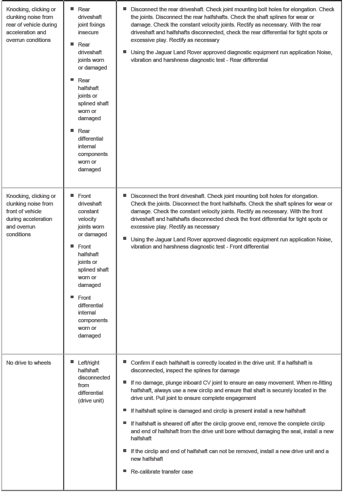 Driveline System