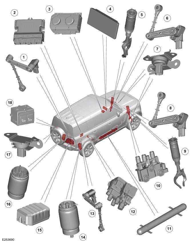 Description and Operation