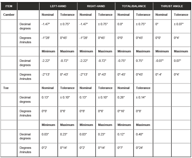 Suspension System - General Information