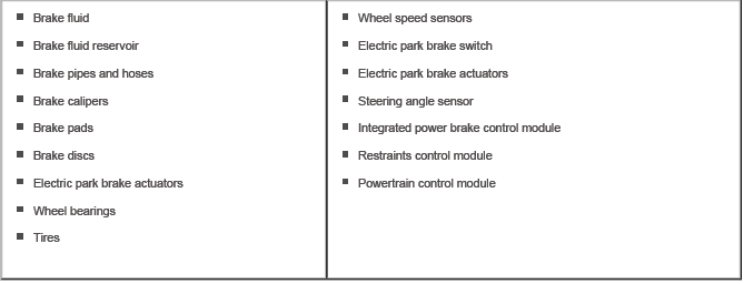 Brake System