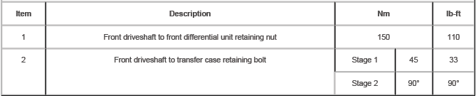 Specifications, Description and Operation