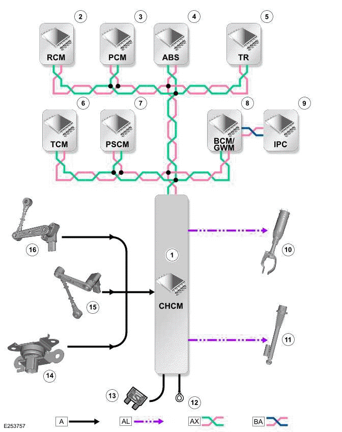 Description and Operation