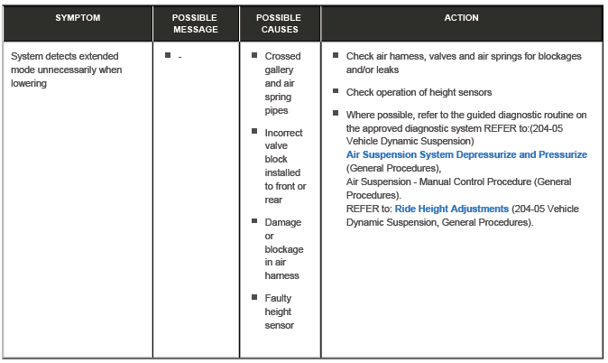 Diagnosis and Testing