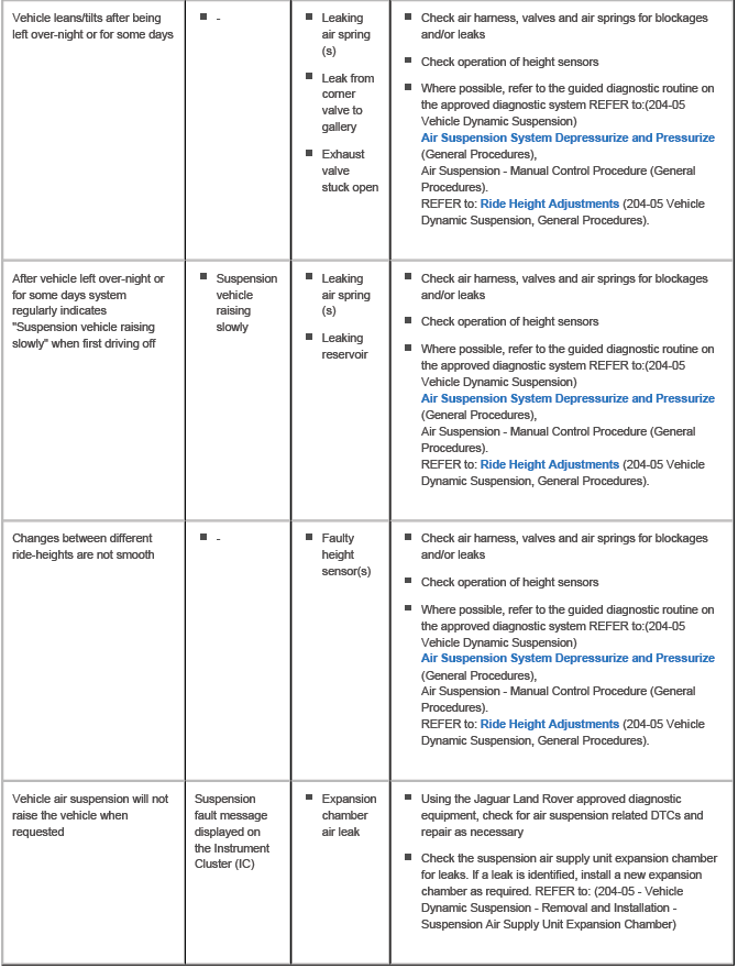 Diagnosis and Testing