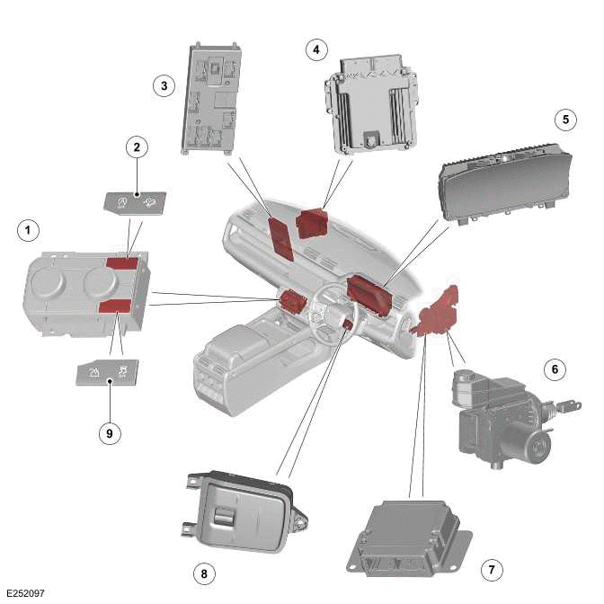 Anti-Lock Control