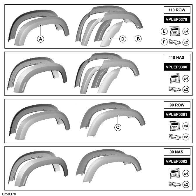 Wheel Arch Protection