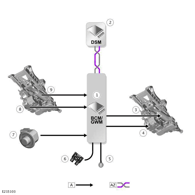 Steering Column