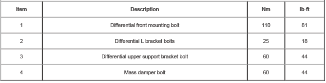 Front Drive Axle/Differential